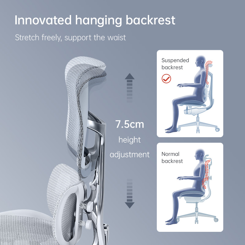 SIHOO Kantoormeubelen Fabrikan - Office Furniture Manufacturers recensie en prijs